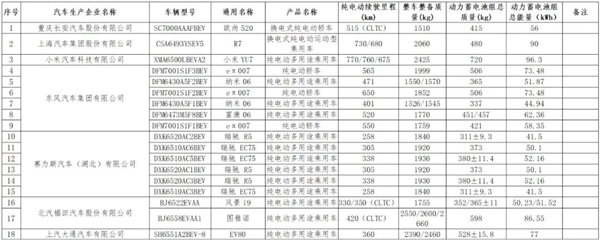 官方最新购置税减免车型清单揭晓，小米YU7、尊界S800、比亚迪海豹等多款车型在列