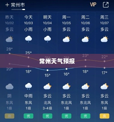 常州未来十天天气预报，气象分析及生活建议全解析