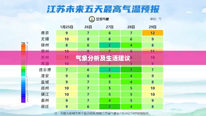 常州未来十天天气预报，气象分析及生活建议全解析