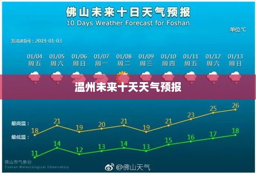 温州未来十天天气预报，气象分析及生活建议全解析