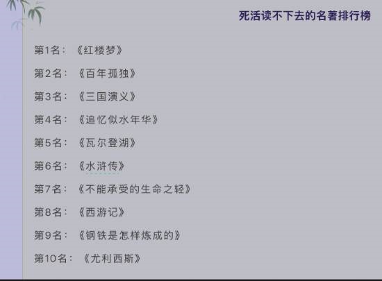 阅读困境引发热议，名著排行榜下的共同挑战