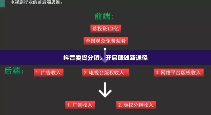 抖音卖货分销，开启赚钱新途径