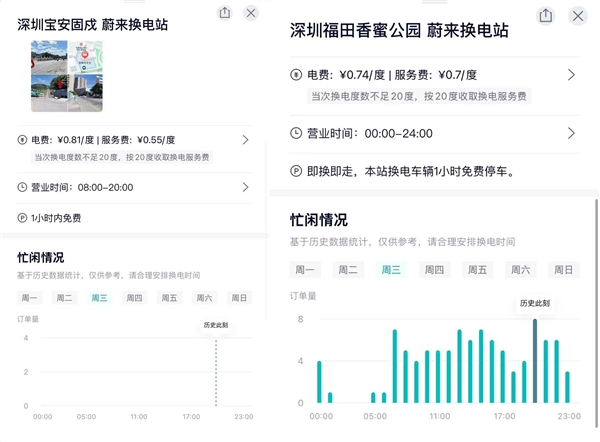 曾毓群助力蔚来对抗超充挑战，李斌联手宁德时代应对困境