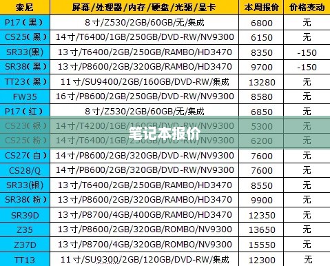 笔记本报价与厂家推荐指南大全