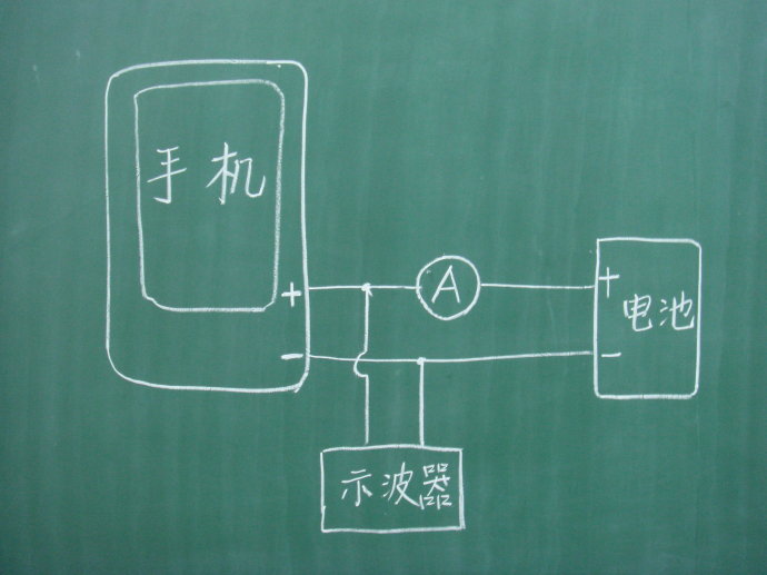 实验破解旧SIM卡耗电量10倍的流言