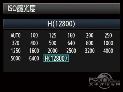 浅谈手机相机之感光元件