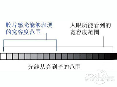 浅谈手机相机之感光元件