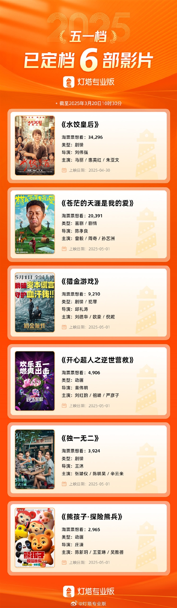 五一档热门电影盘点，马丽新片水饺皇后领跑期待榜