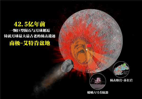 嫦娥六号揭秘月球最大最古老撞击坑，探寻42.5亿年前月壤奥秘