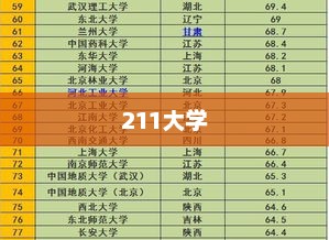 全国最新最全211大学名单排名榜