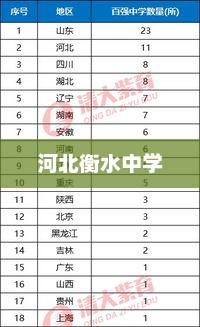 河北衡水中学荣登2018年全国百强中学排行榜第二名