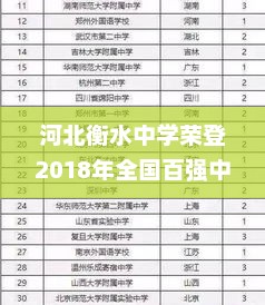 河北衡水中学荣登2018年全国百强中学排行榜第二名