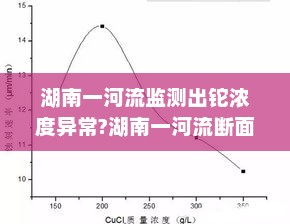 湖南一河流监测出铊浓度异常?湖南一河流断面监测出铊浓度异常