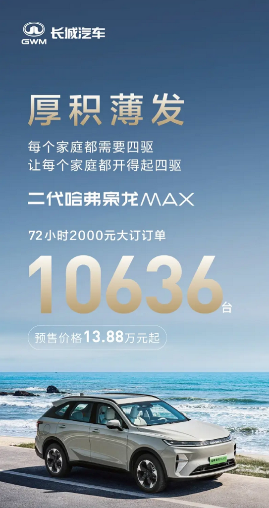 二代哈弗枭龙MAX全系四驱智驾突破，72小时大订超万台！