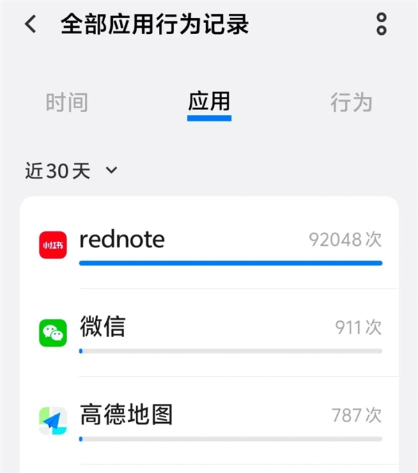 小红书回应，App位置信息访问及隐私保护措施解析