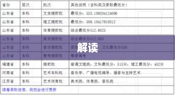 临沂大学招生录取全面解读，流程、标准与策略