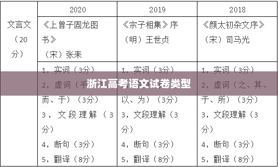 浙江高考语文试卷类型及特点解析 浙江高考语文试卷类型及特点解析