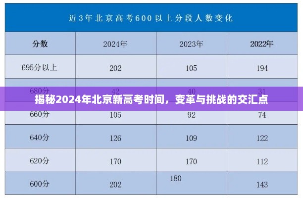 揭秘2024年北京新高考时间，变革与挑战的交汇点
