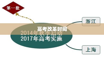 揭秘2024年北京新高考时间，变革与挑战的交汇点