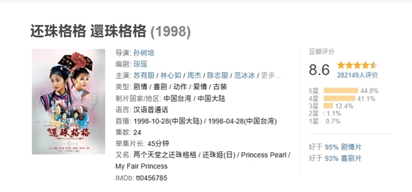 神剧回归！湖南卫视重映《新还珠格格》