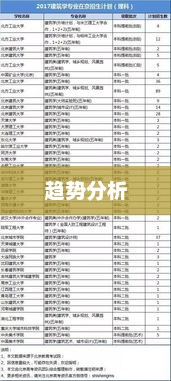 职业大学录取分数变化趋势分析