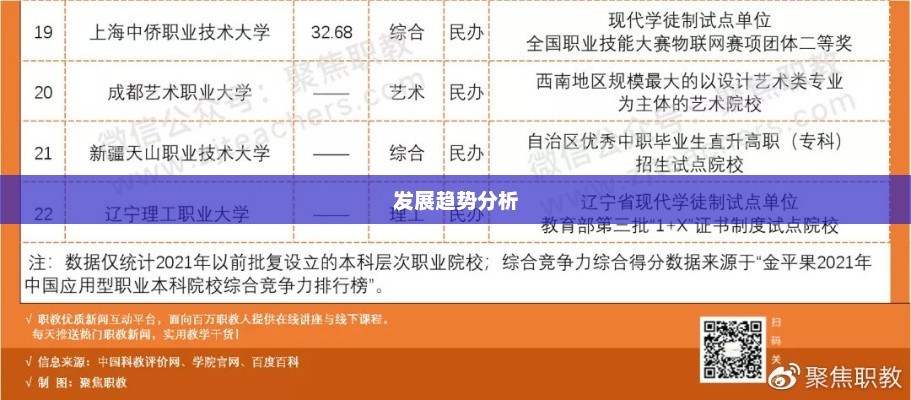 职业大学录取分数发展趋势分析