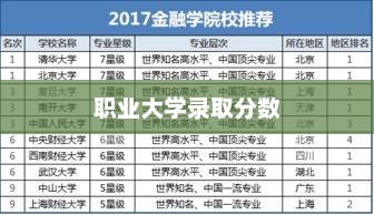 职业大学录取分数趋势解析