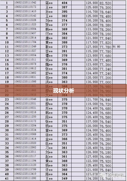 职业大学录取分数现状分析