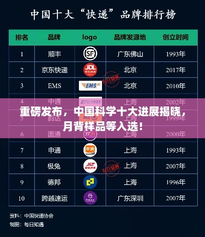 中国科学十大进展揭晓，月背样品等上榜重磅发布！