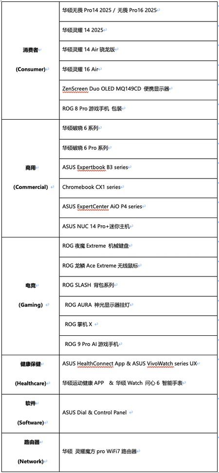 设计思维以人为本 华硕获22项iF设计大奖