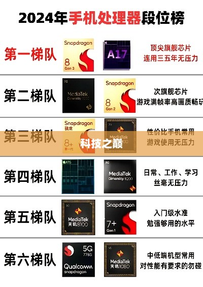 未来科技之巅，手机型号与CPU处理器发展趋势展望至2024年
