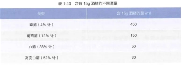 警惕日常伤胃恶习，五大不良行为需立即改正！