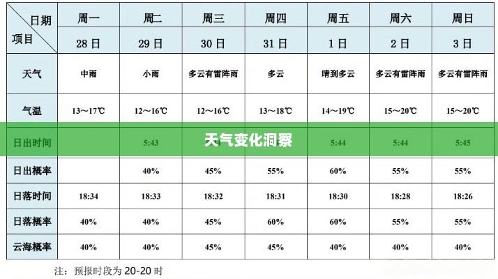 黄溪口天气预报，洞悉天气变化，生活更添彩