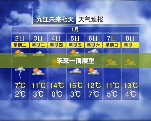 九江未来一周天气预报展望