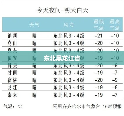 东北黑龙江省未来一周天气预报概览