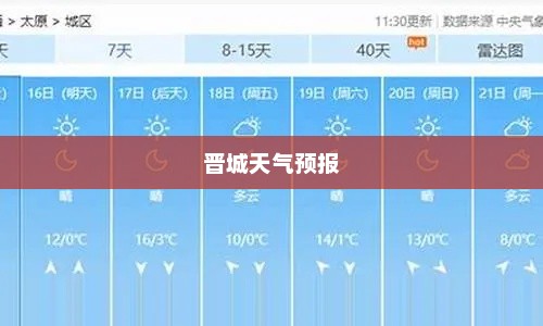 晋城未来一周天气预报详解