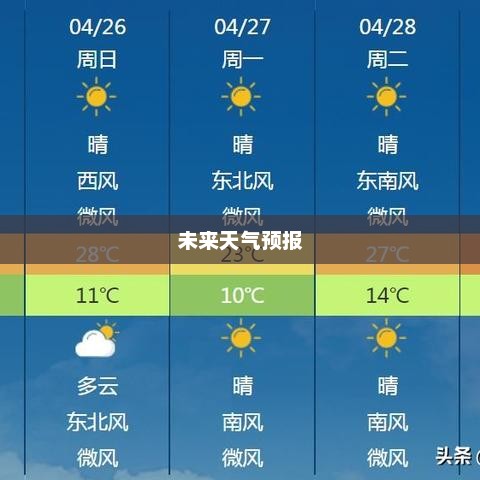 洛阳未来20天天气预报概览