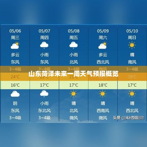 山东菏泽未来一周天气预报概览
