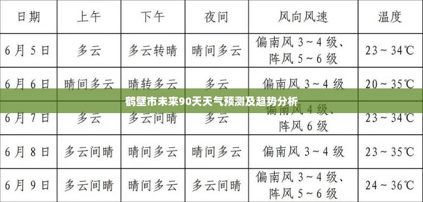 鹤壁市未来90天天气预测及趋势分析