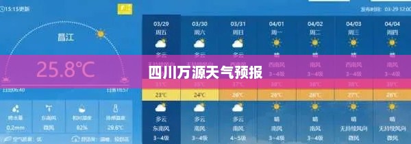 四川万源未来一周天气预报详解