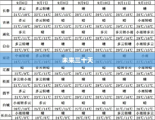 吉林市未来三十天天气预报详解