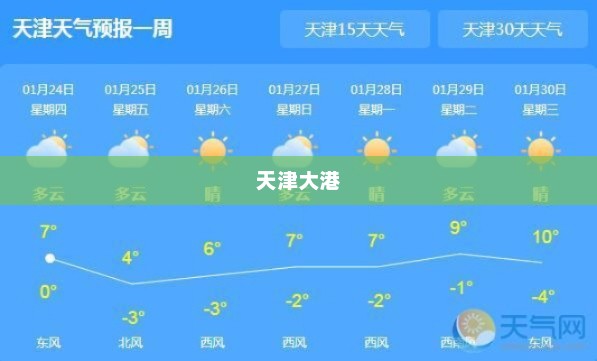 天津大港未来一周天气预报详解