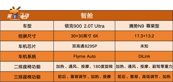 杭州湾揽胜”PK“深圳湾揽胜”，领克900和腾势n9谁更值得买