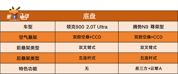 杭州湾揽胜”PK“深圳湾揽胜”，领克900和腾势n9谁更值得买