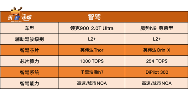 杭州湾揽胜”PK“深圳湾揽胜”，领克900和腾势n9谁更值得买