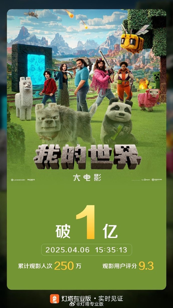 我的世界大电影领跑清明档，新片票房突破三亿