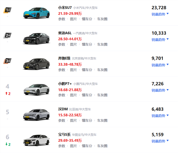 性价比拉满！2024款宝马5系空前大促：经销商报价跌至29.8万元