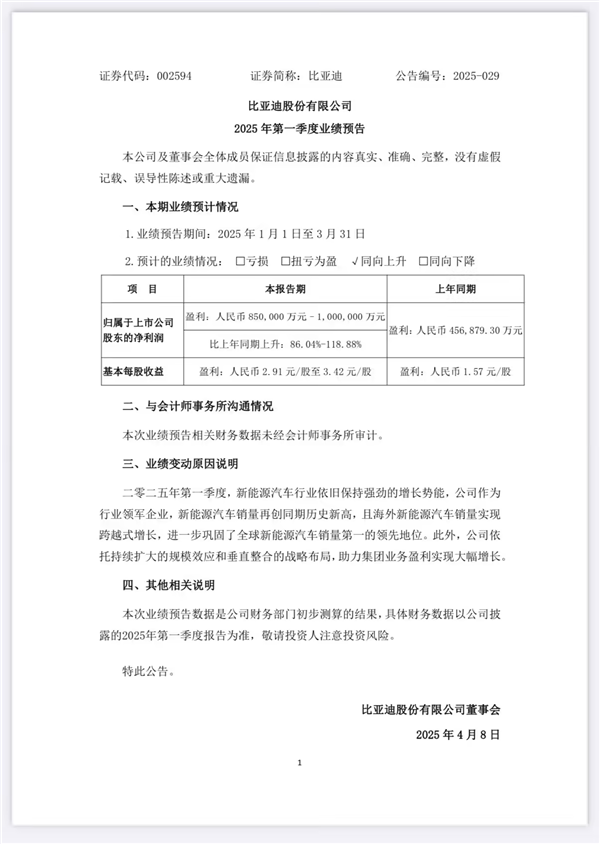 比亚迪一季度预计盈利百亿，稳坐国内车企盈利宝座