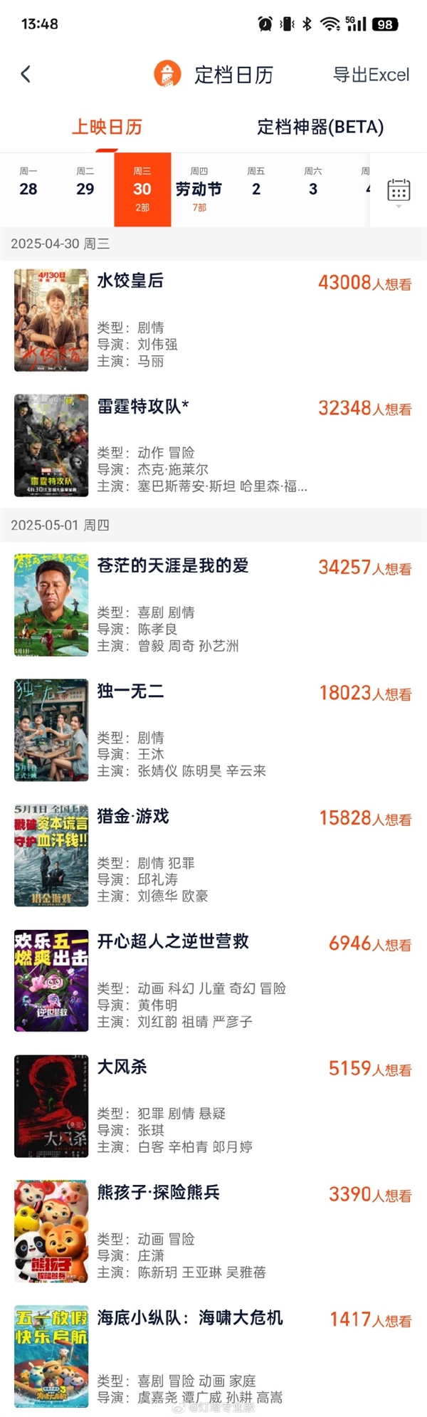 马丽主演新片来了 已有9部电影定档五一档