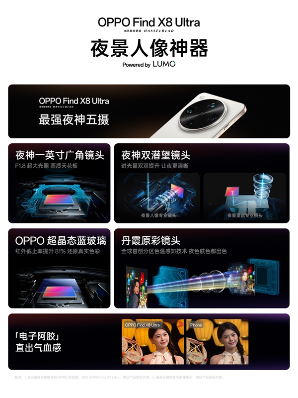 OPPO Find X8 Ultra，电子阿胶的拍照直出气血感体验